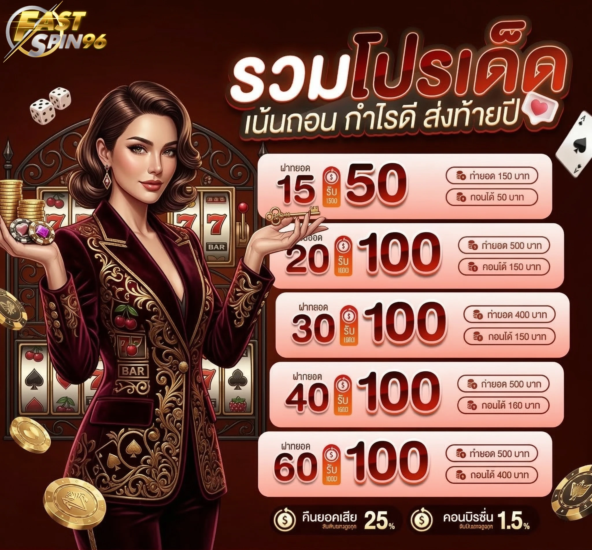 fastspin96 สล็อตแตกหนัก